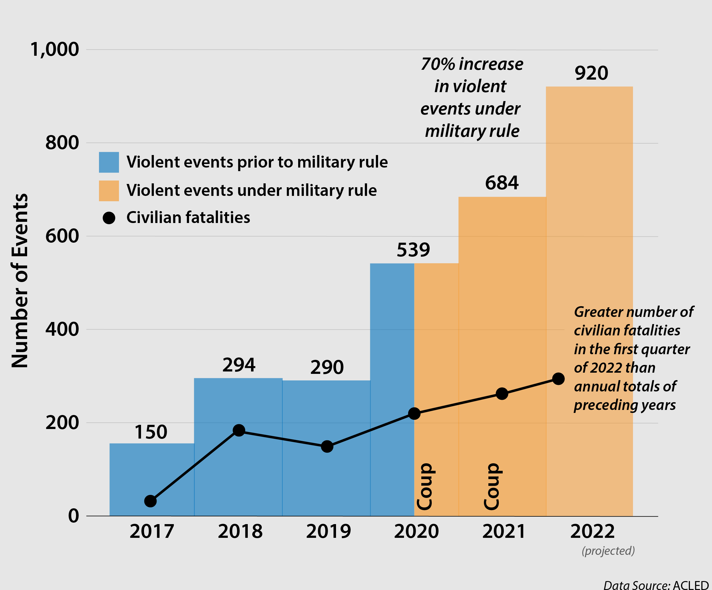 Debunking the Malian Junta’s Claims