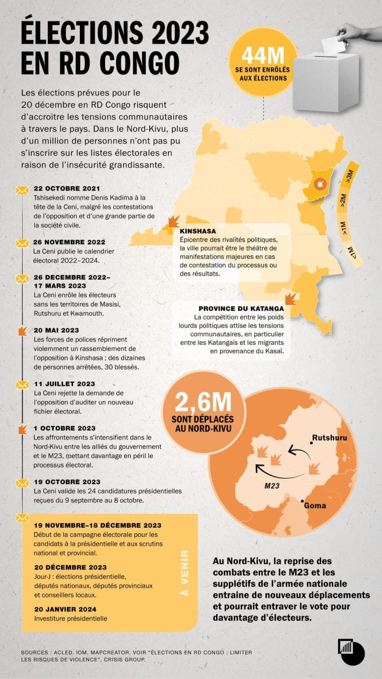 Élections en RD Congo : limiter les risques de violence