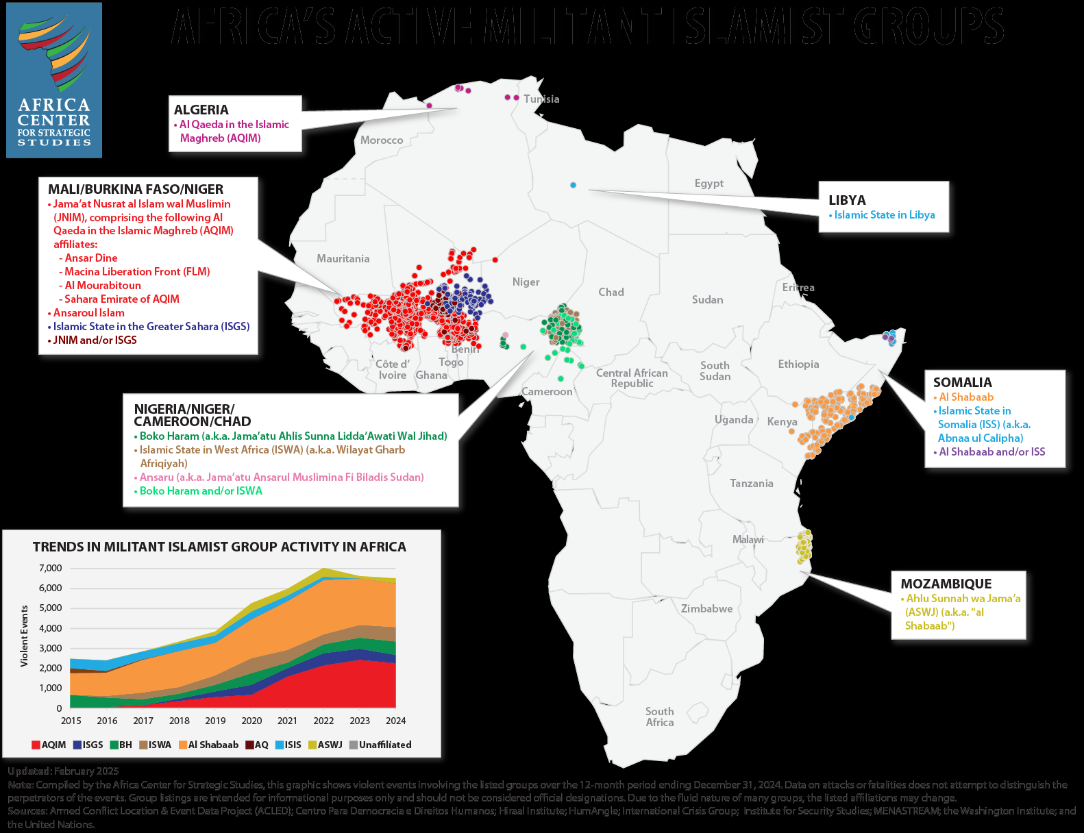 Militant Islamist Groups in Africa Sustain High Pace of Lethality
