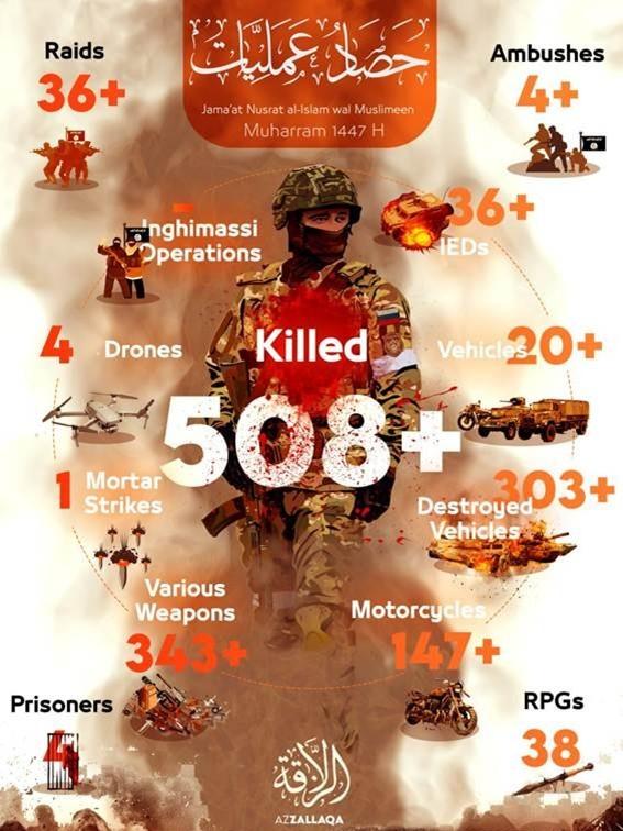 Sahel Monitoring July 2025