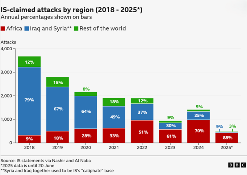 Sahel Monitoring June 2025