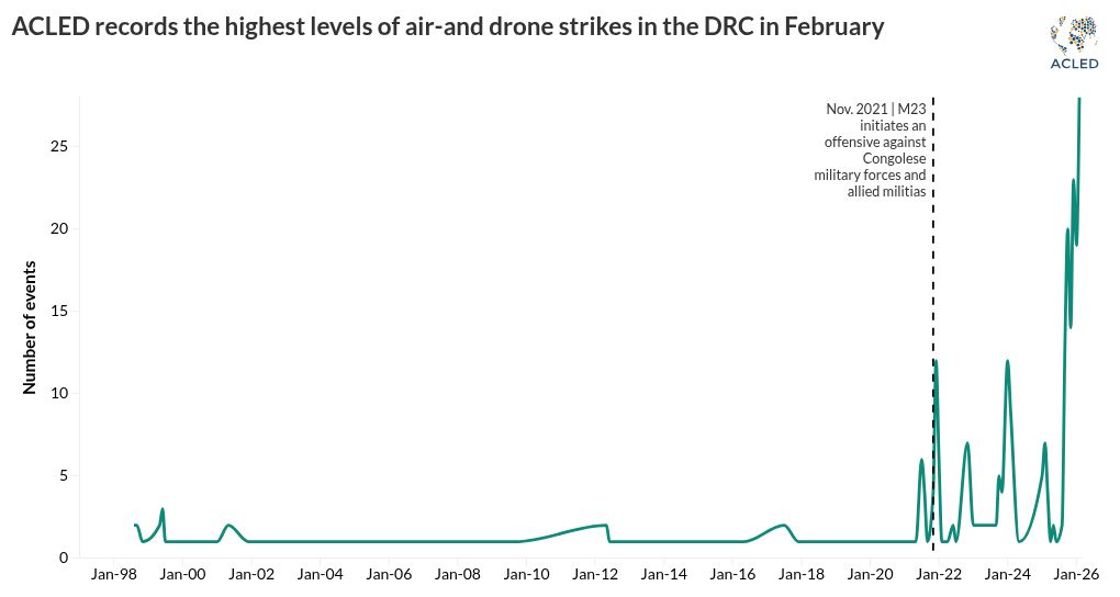Africa Overview: March 2026