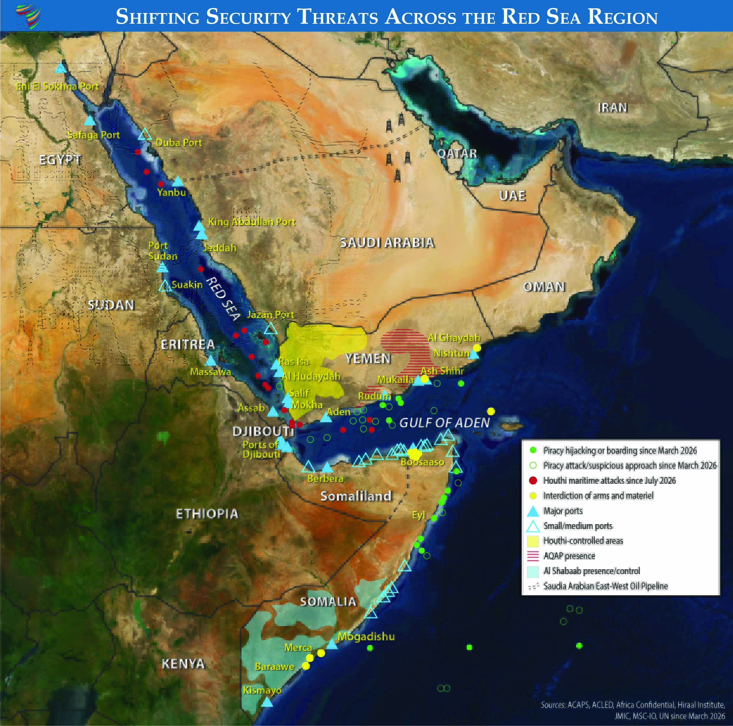 Houthi Leverage over the Red Sea Escalates Threats for Africa